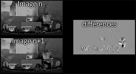 compression